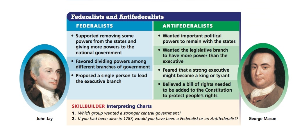 the difference between federalist and anti federalist