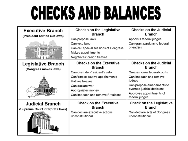 checks and balances diagram